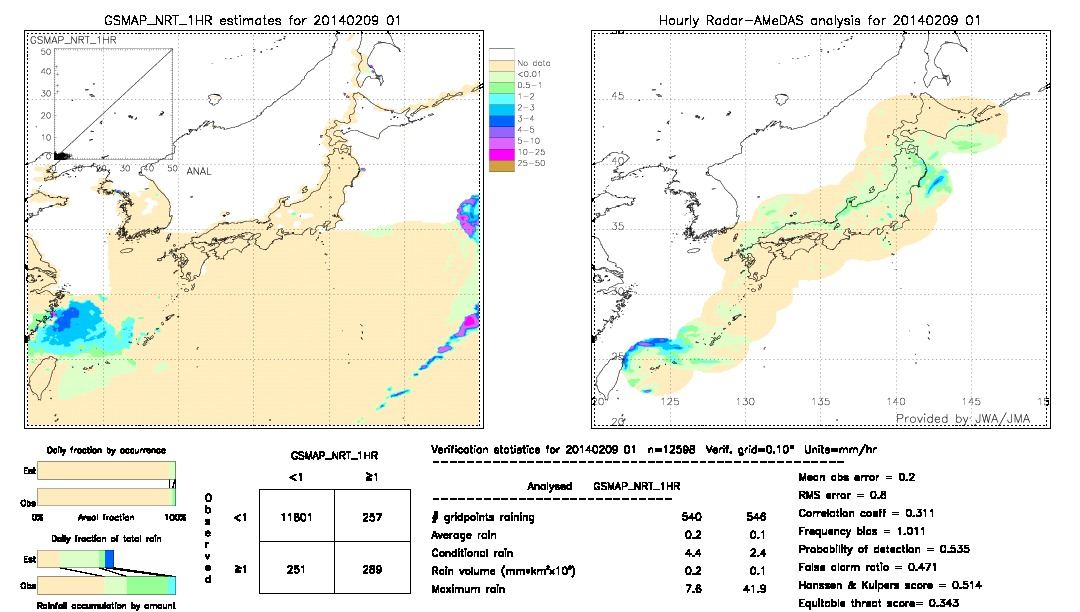 GSMaP NRT validation image.  2014/02/09 01 