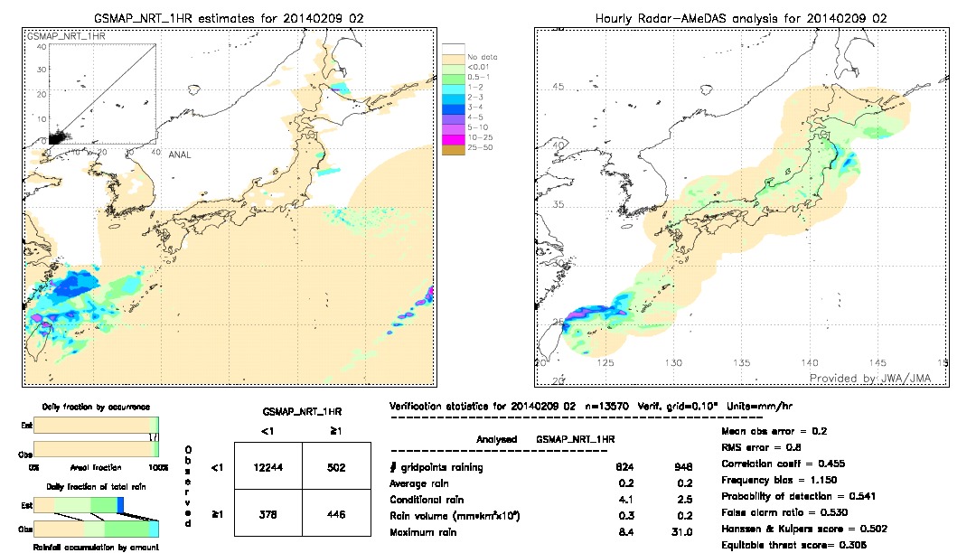 GSMaP NRT validation image.  2014/02/09 02 