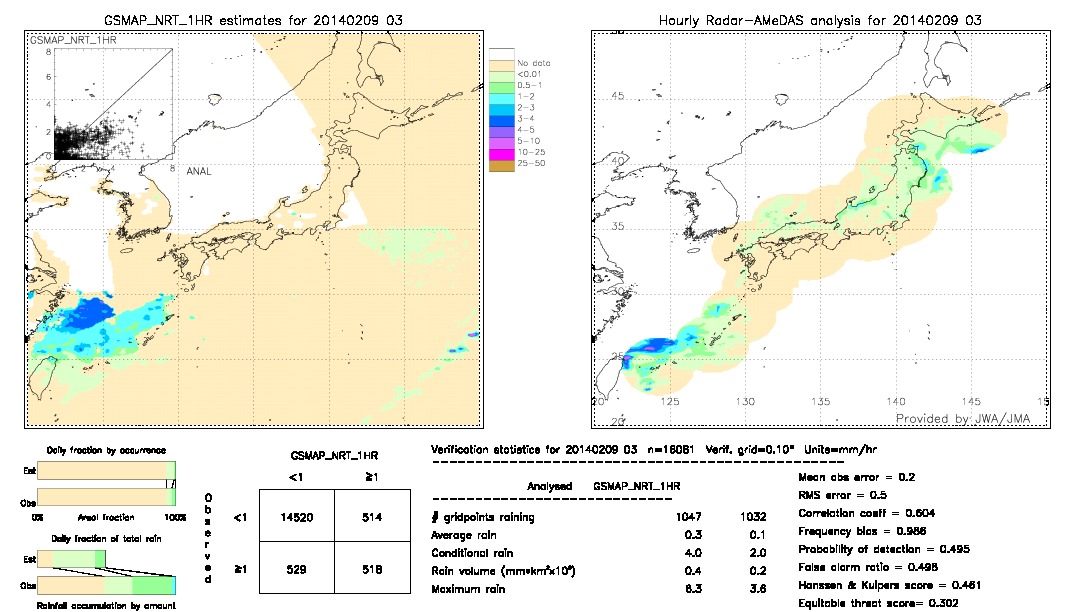 GSMaP NRT validation image.  2014/02/09 03 