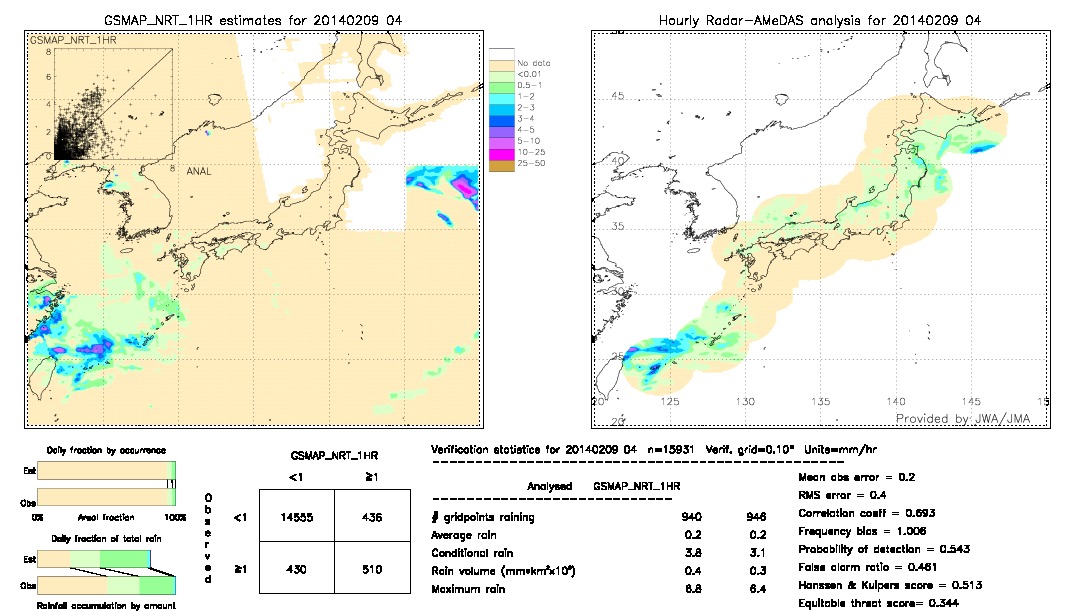 GSMaP NRT validation image.  2014/02/09 04 