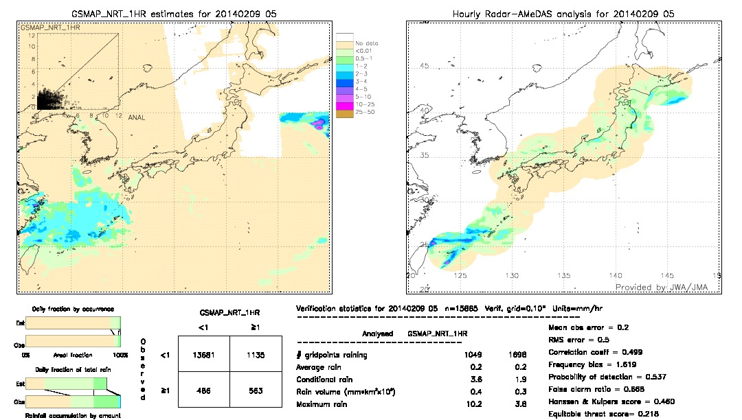 GSMaP NRT validation image.  2014/02/09 05 