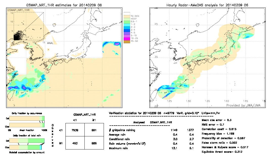 GSMaP NRT validation image.  2014/02/09 06 