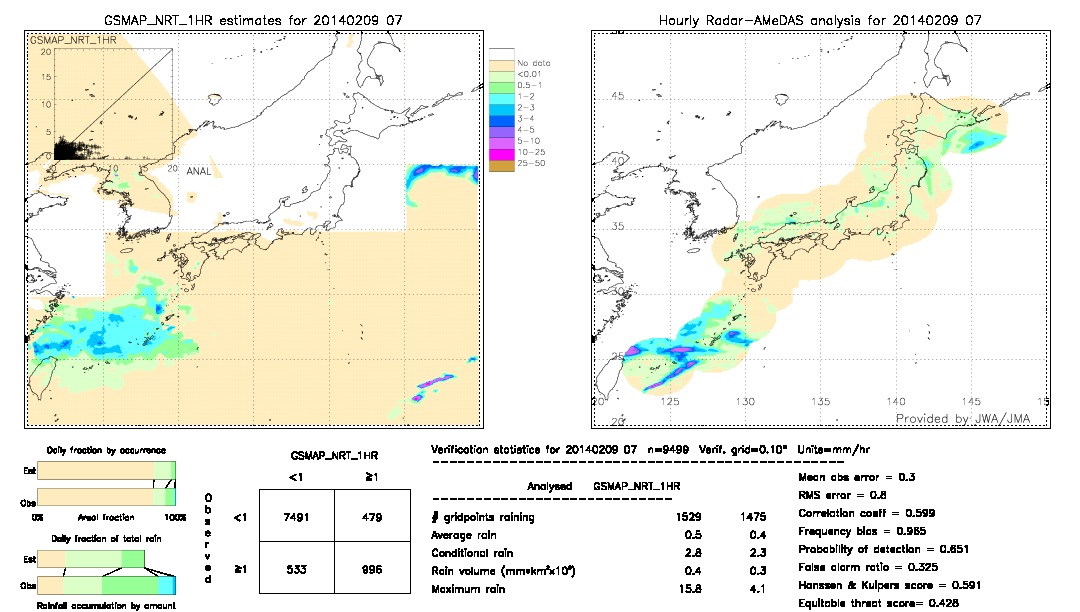 GSMaP NRT validation image.  2014/02/09 07 