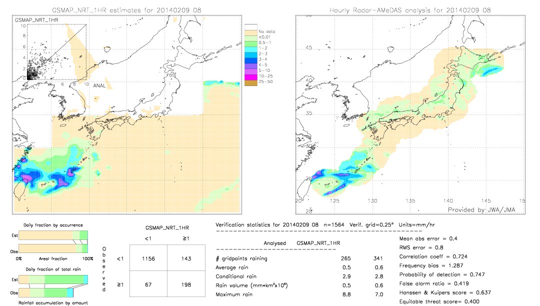 GSMaP NRT validation image.  2014/02/09 08 