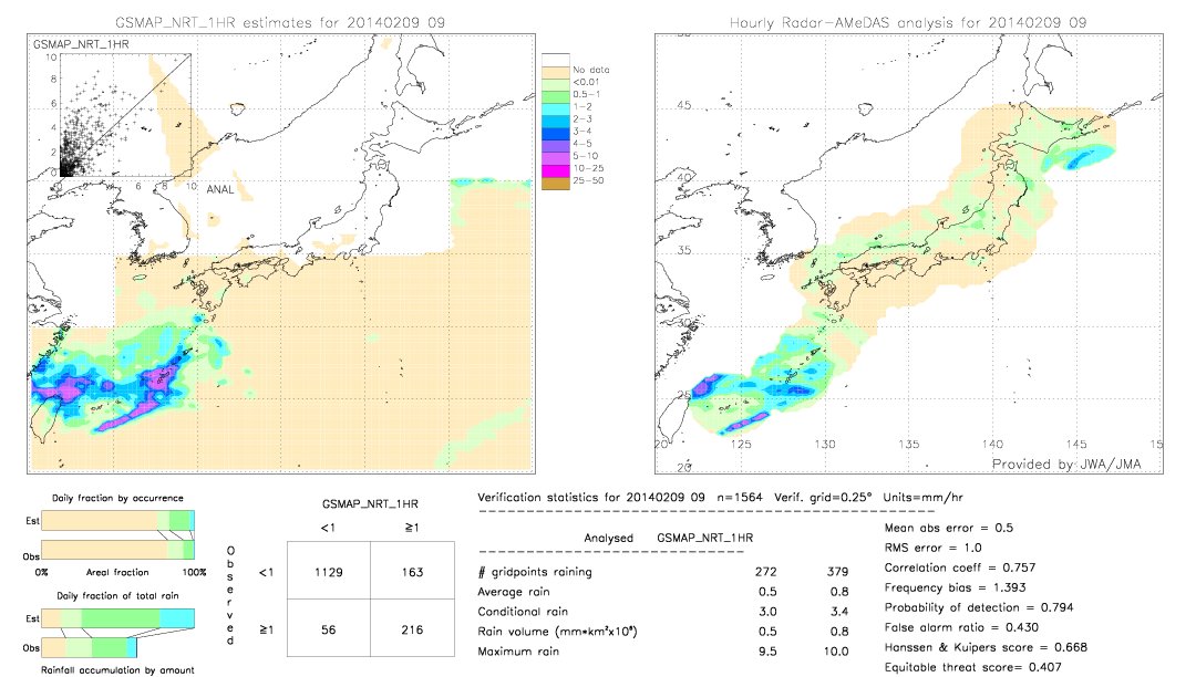 GSMaP NRT validation image.  2014/02/09 09 