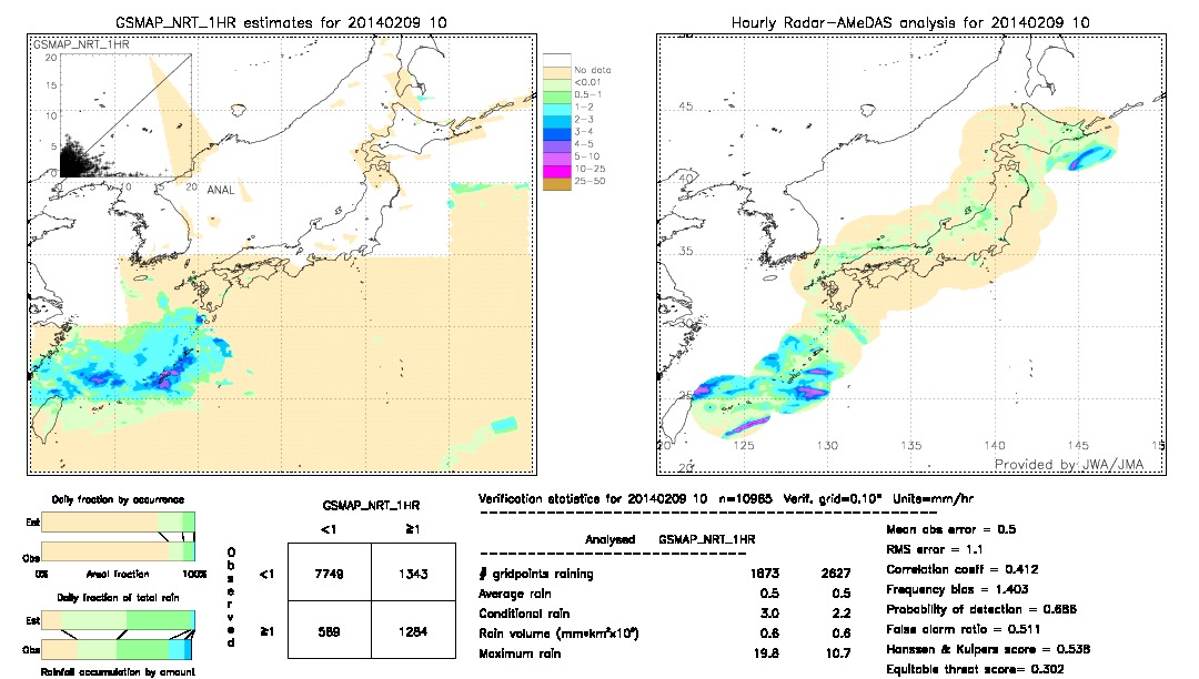 GSMaP NRT validation image.  2014/02/09 10 