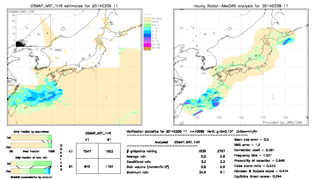 GSMaP NRT validation image.  2014/02/09 11 