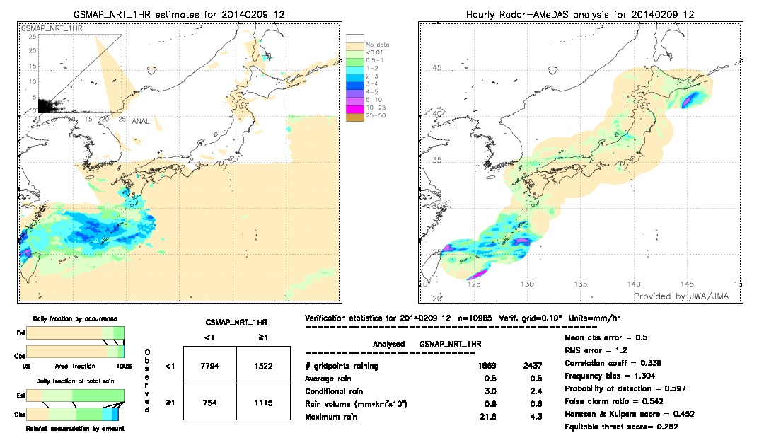 GSMaP NRT validation image.  2014/02/09 12 