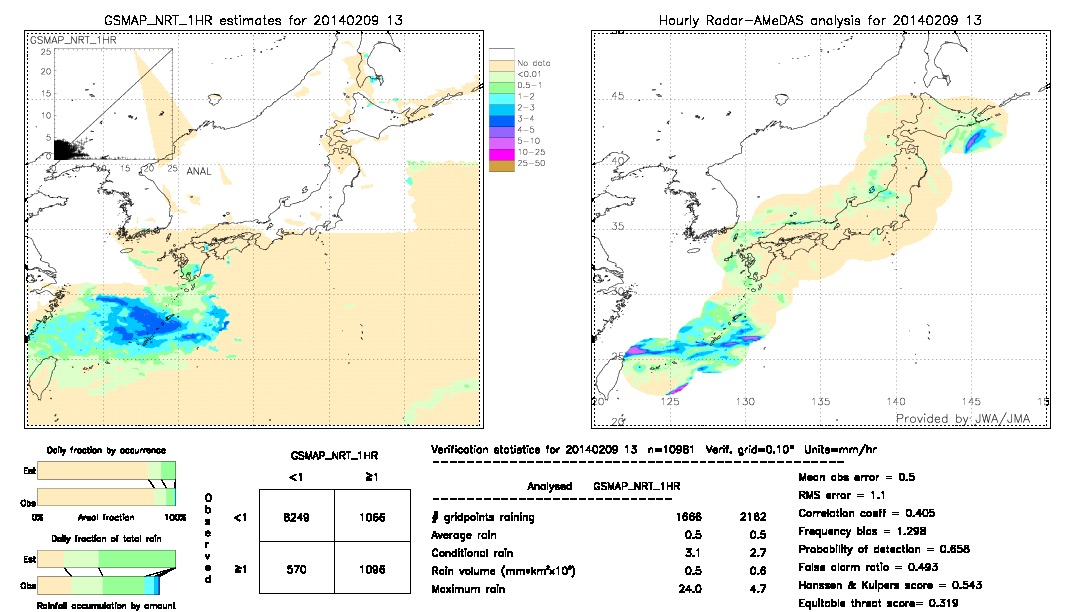 GSMaP NRT validation image.  2014/02/09 13 