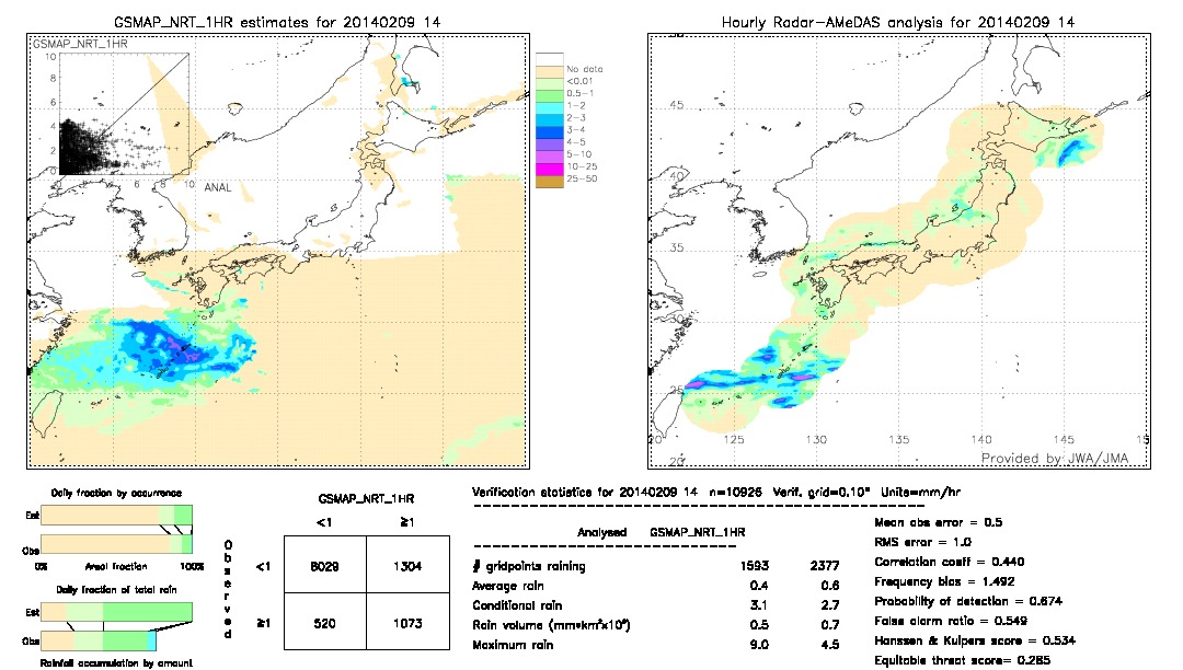 GSMaP NRT validation image.  2014/02/09 14 