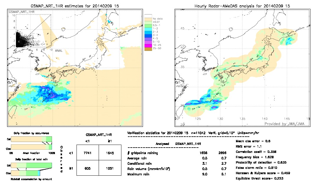 GSMaP NRT validation image.  2014/02/09 15 