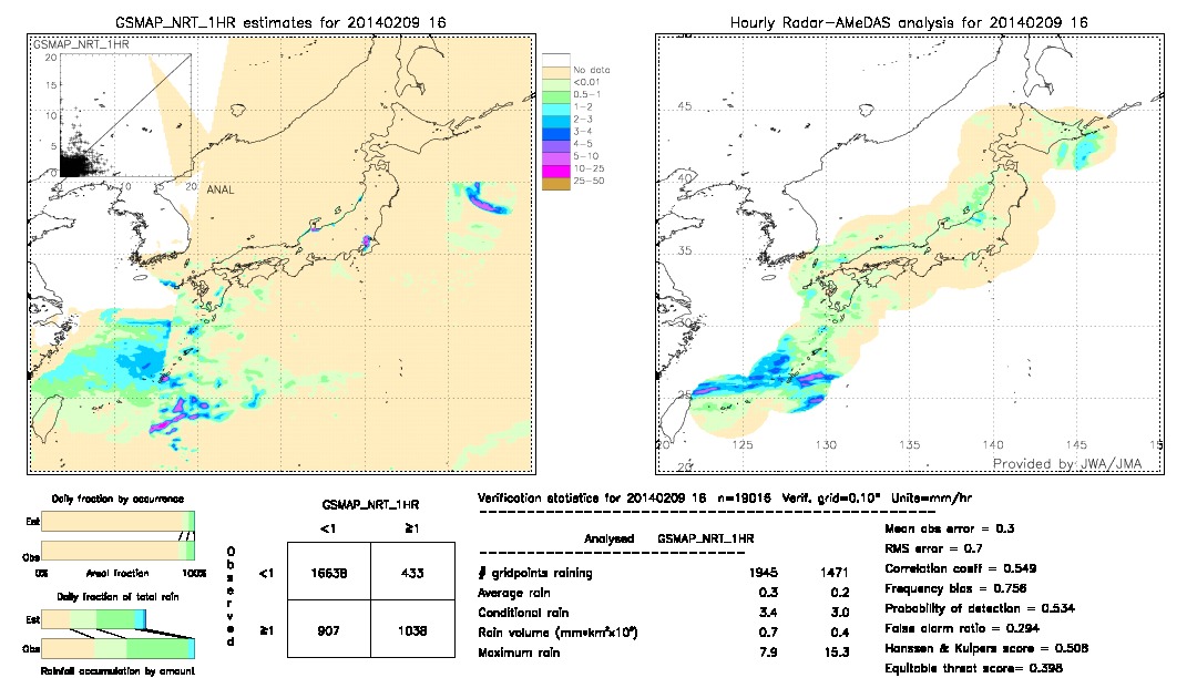 GSMaP NRT validation image.  2014/02/09 16 