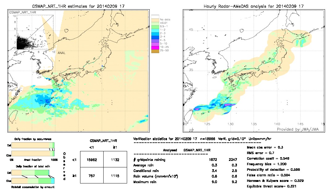 GSMaP NRT validation image.  2014/02/09 17 