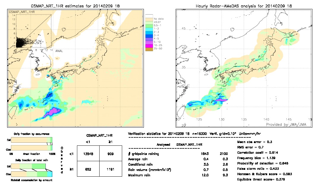 GSMaP NRT validation image.  2014/02/09 18 