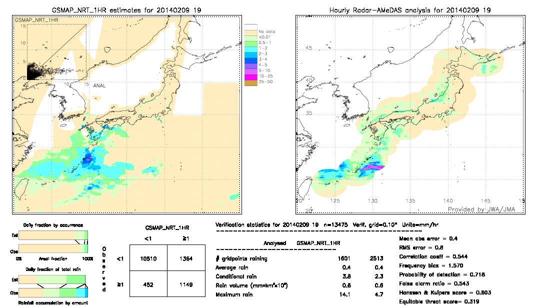 GSMaP NRT validation image.  2014/02/09 19 