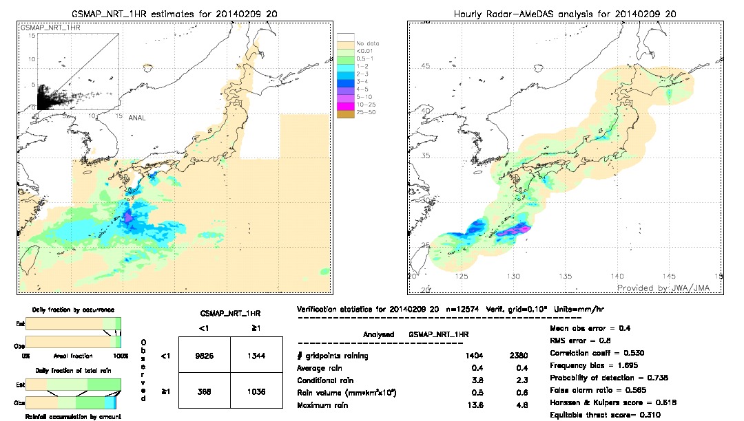 GSMaP NRT validation image.  2014/02/09 20 