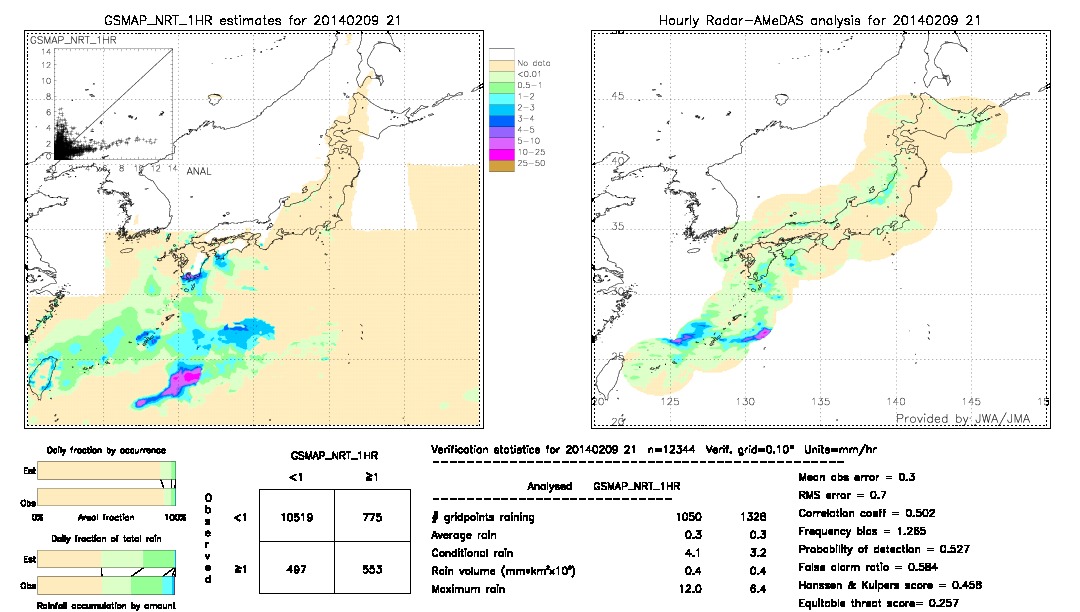 GSMaP NRT validation image.  2014/02/09 21 