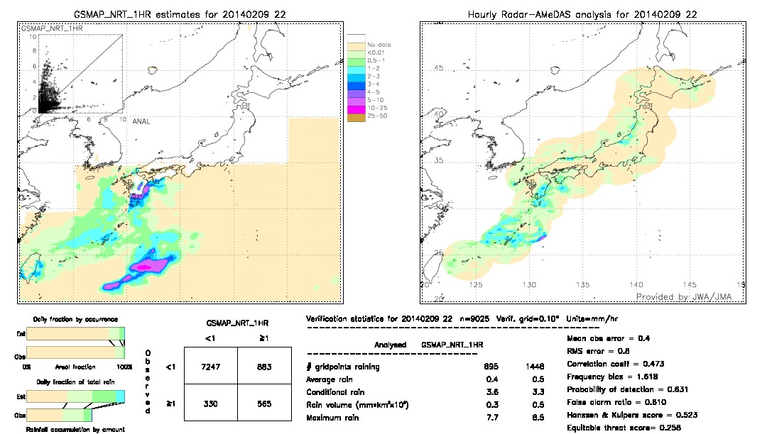 GSMaP NRT validation image.  2014/02/09 22 