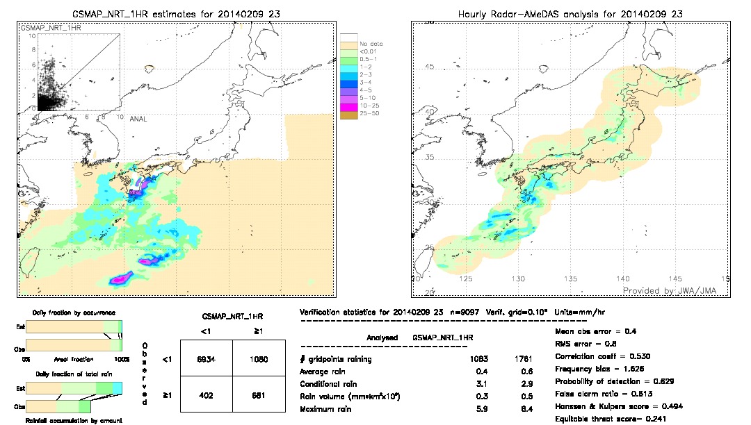 GSMaP NRT validation image.  2014/02/09 23 