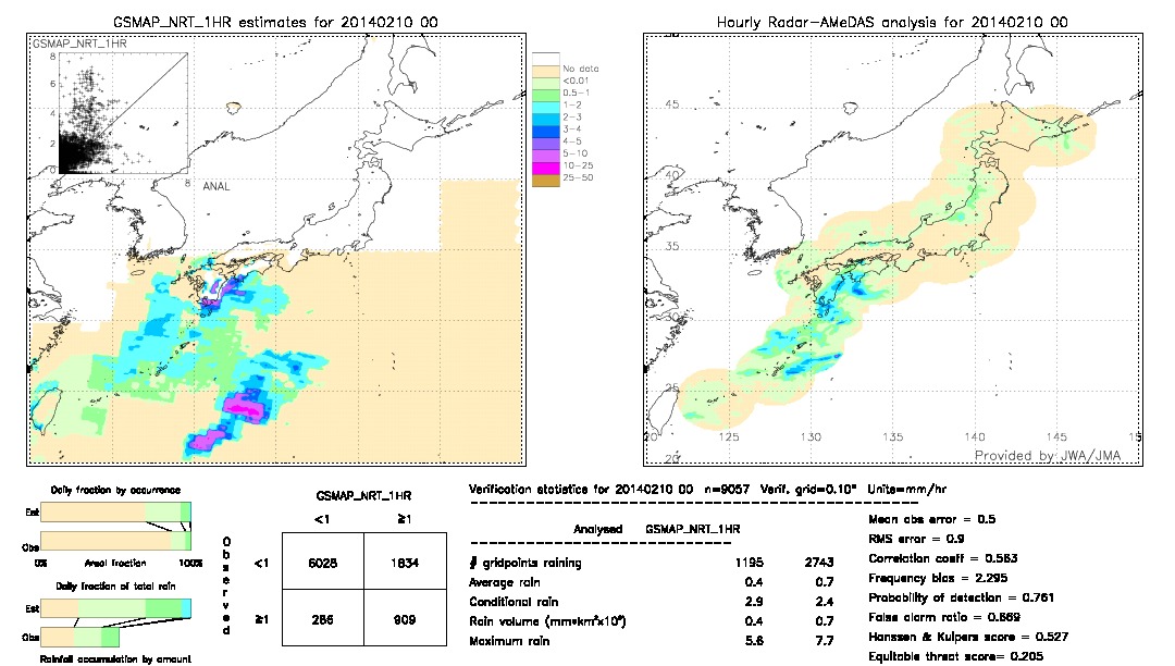 GSMaP NRT validation image.  2014/02/10 00 