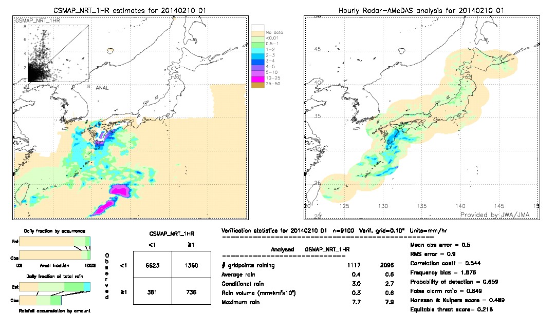 GSMaP NRT validation image.  2014/02/10 01 