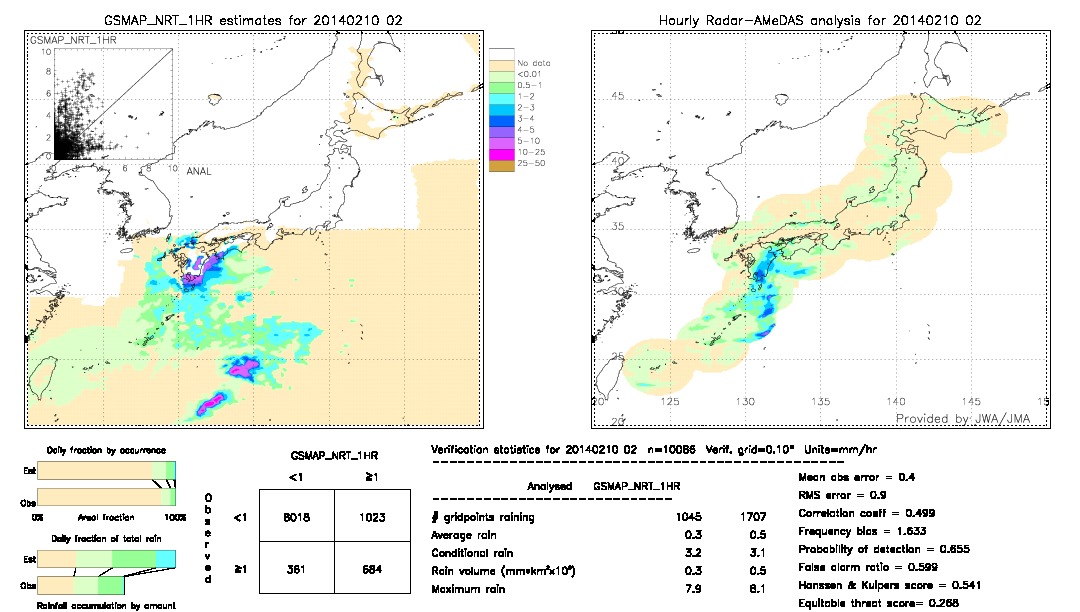 GSMaP NRT validation image.  2014/02/10 02 