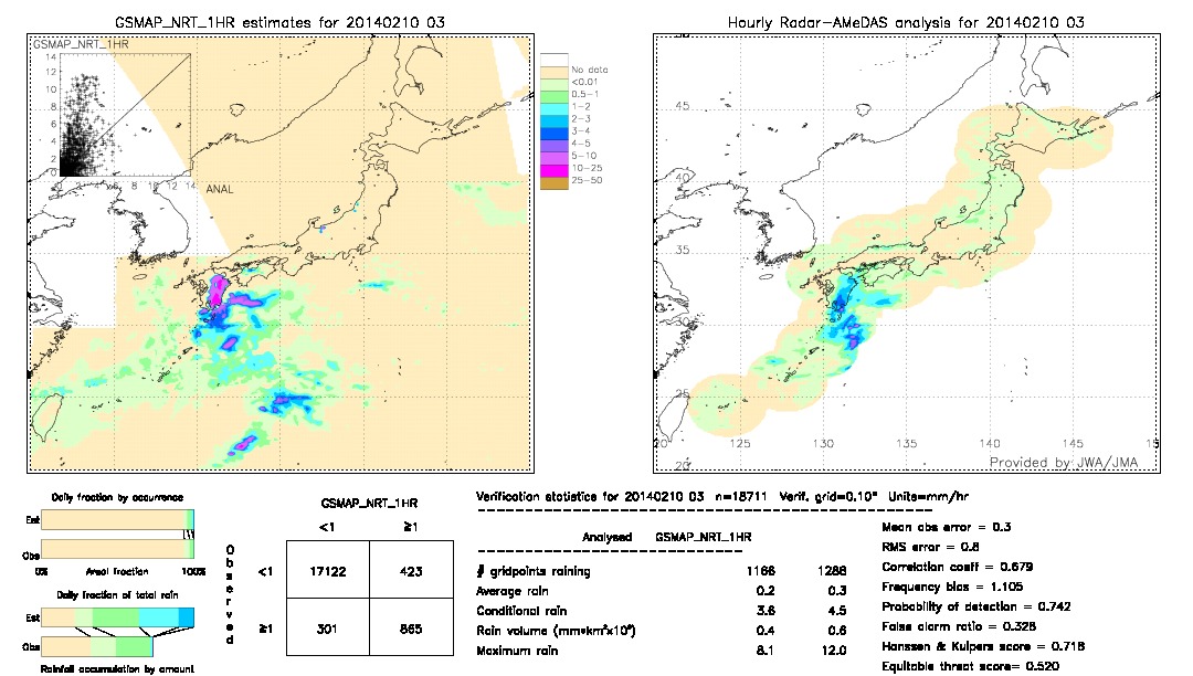 GSMaP NRT validation image.  2014/02/10 03 