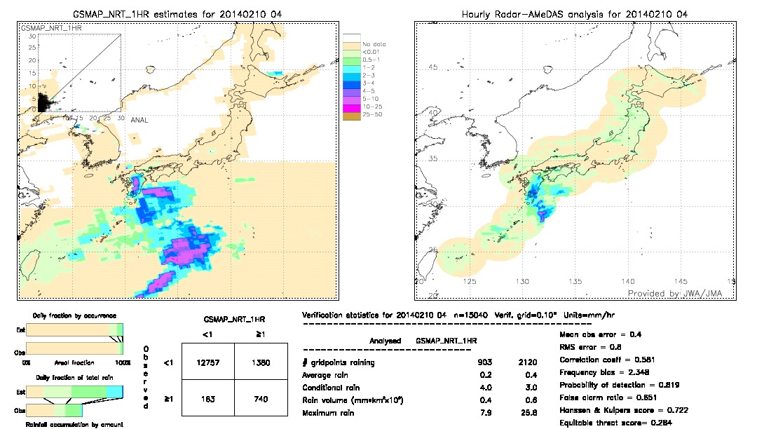 GSMaP NRT validation image.  2014/02/10 04 