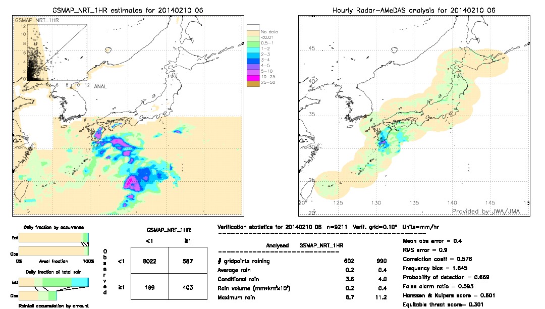 GSMaP NRT validation image.  2014/02/10 06 