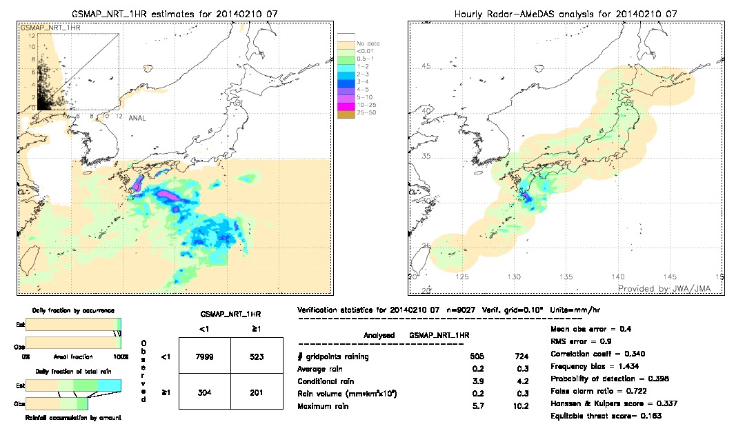 GSMaP NRT validation image.  2014/02/10 07 