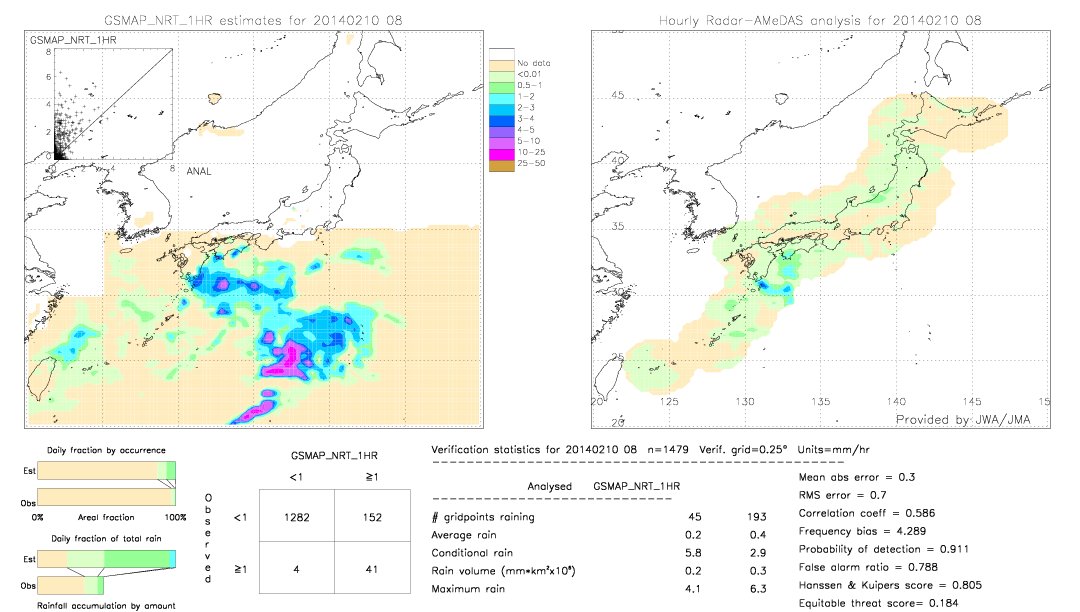 GSMaP NRT validation image.  2014/02/10 08 