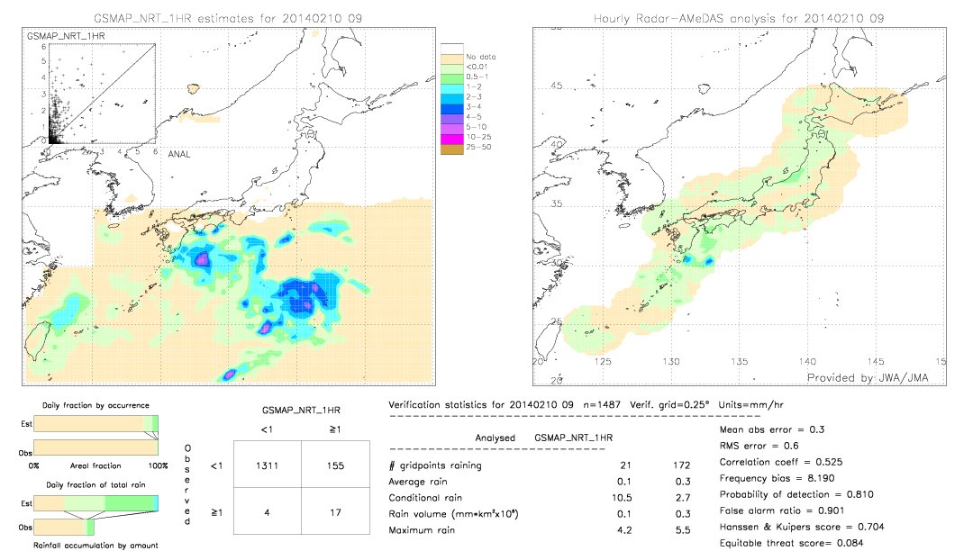 GSMaP NRT validation image.  2014/02/10 09 