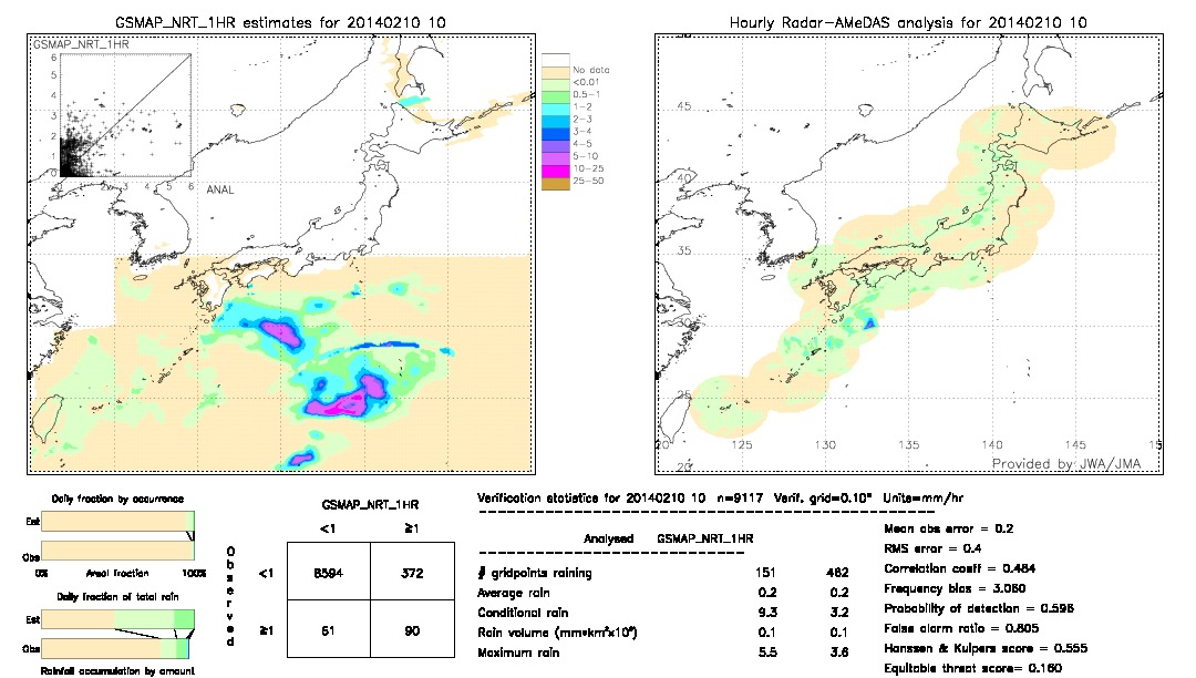 GSMaP NRT validation image.  2014/02/10 10 