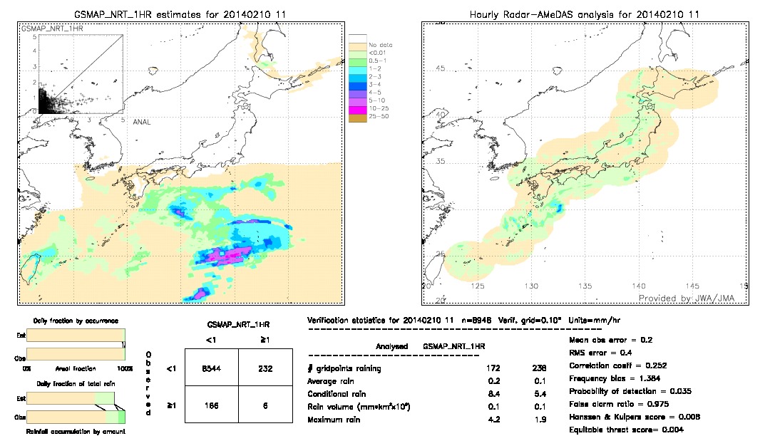 GSMaP NRT validation image.  2014/02/10 11 