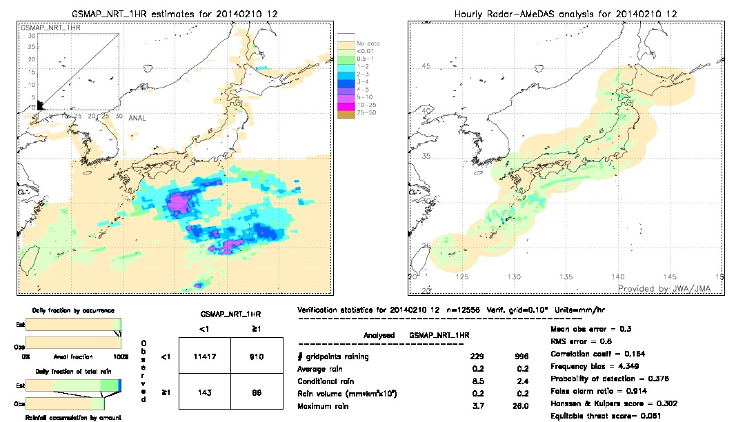 GSMaP NRT validation image.  2014/02/10 12 