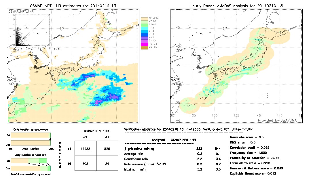 GSMaP NRT validation image.  2014/02/10 13 