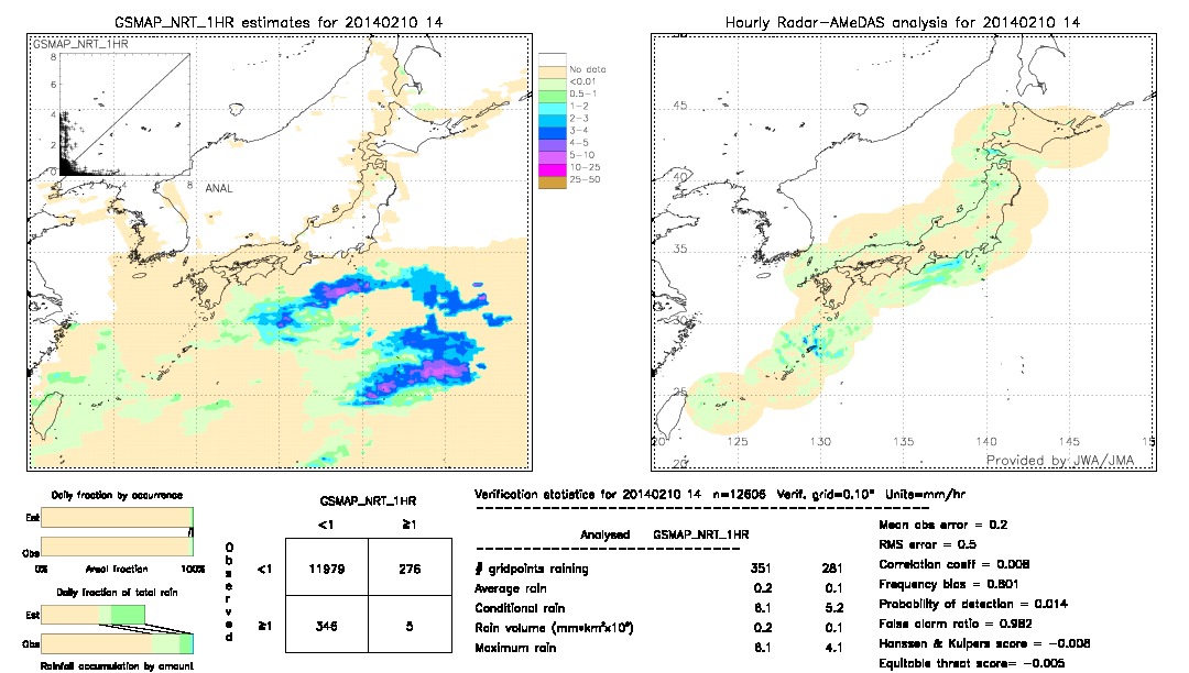 GSMaP NRT validation image.  2014/02/10 14 