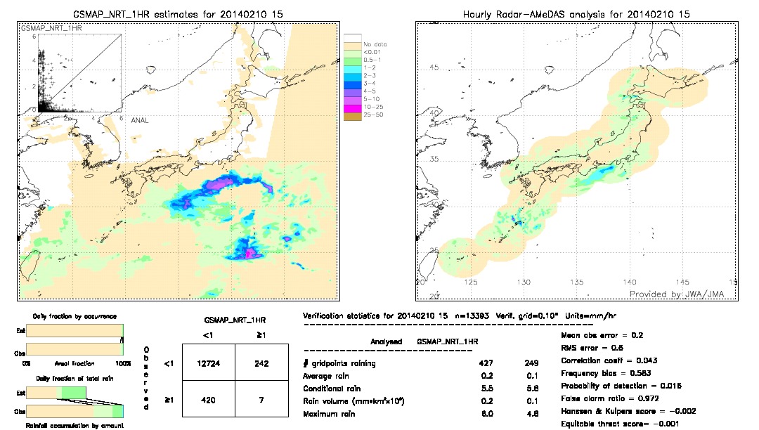 GSMaP NRT validation image.  2014/02/10 15 