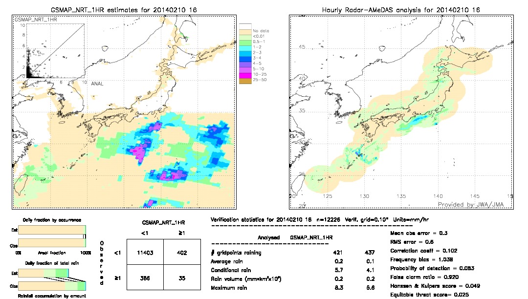 GSMaP NRT validation image.  2014/02/10 16 