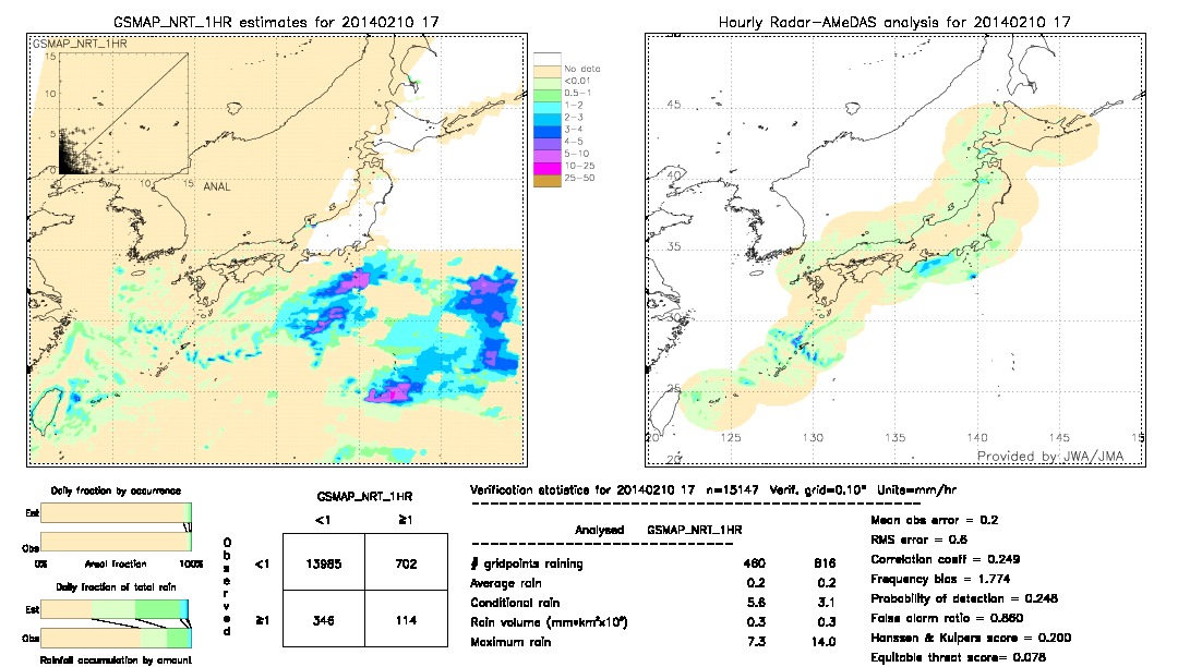 GSMaP NRT validation image.  2014/02/10 17 