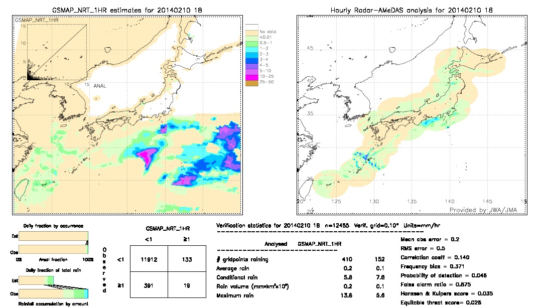 GSMaP NRT validation image.  2014/02/10 18 