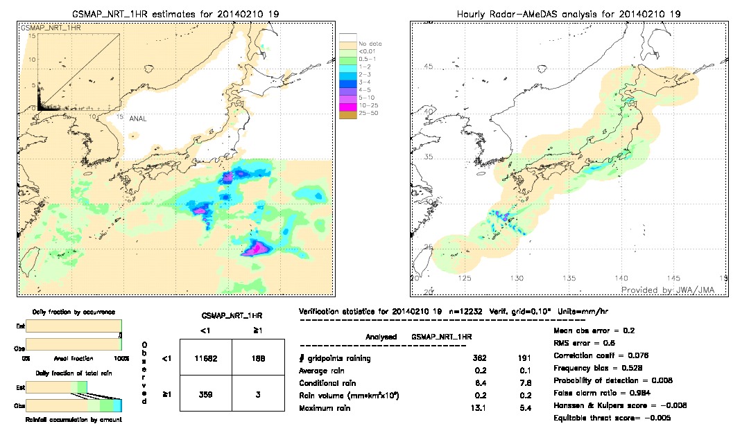 GSMaP NRT validation image.  2014/02/10 19 