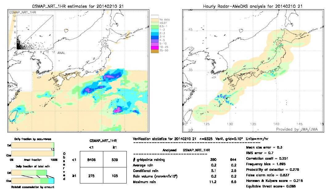 GSMaP NRT validation image.  2014/02/10 21 