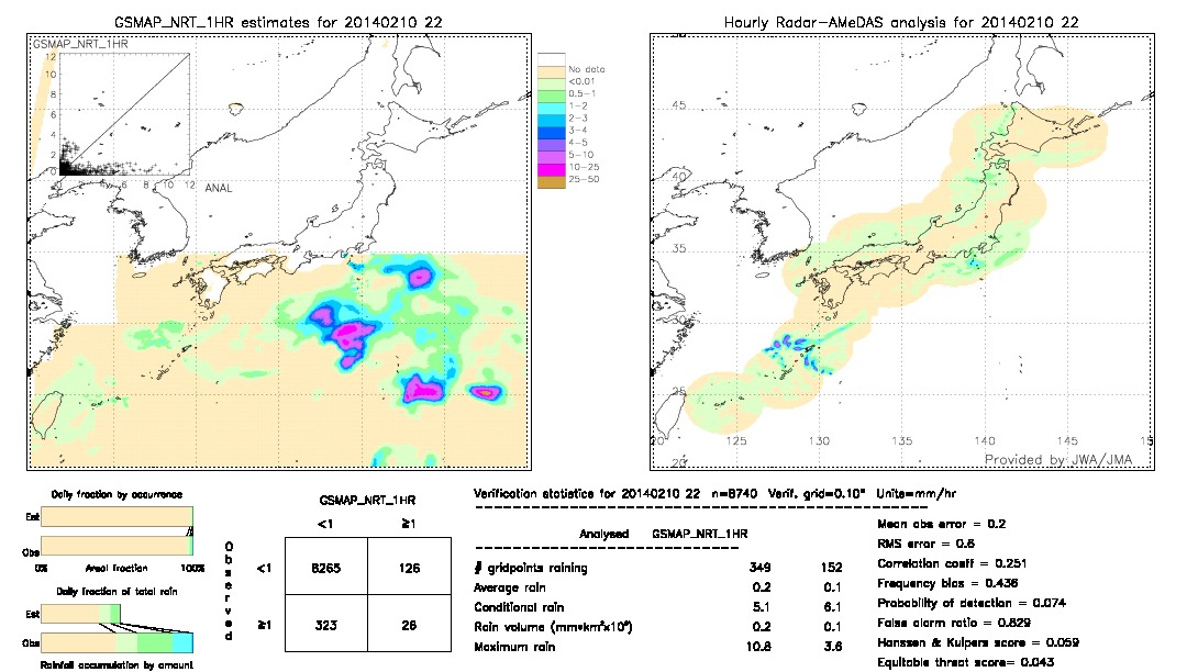 GSMaP NRT validation image.  2014/02/10 22 