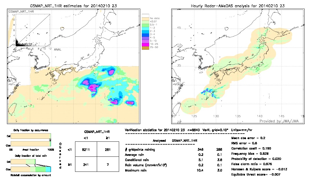 GSMaP NRT validation image.  2014/02/10 23 