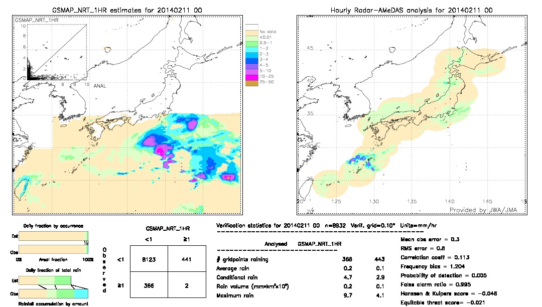 GSMaP NRT validation image.  2014/02/11 00 