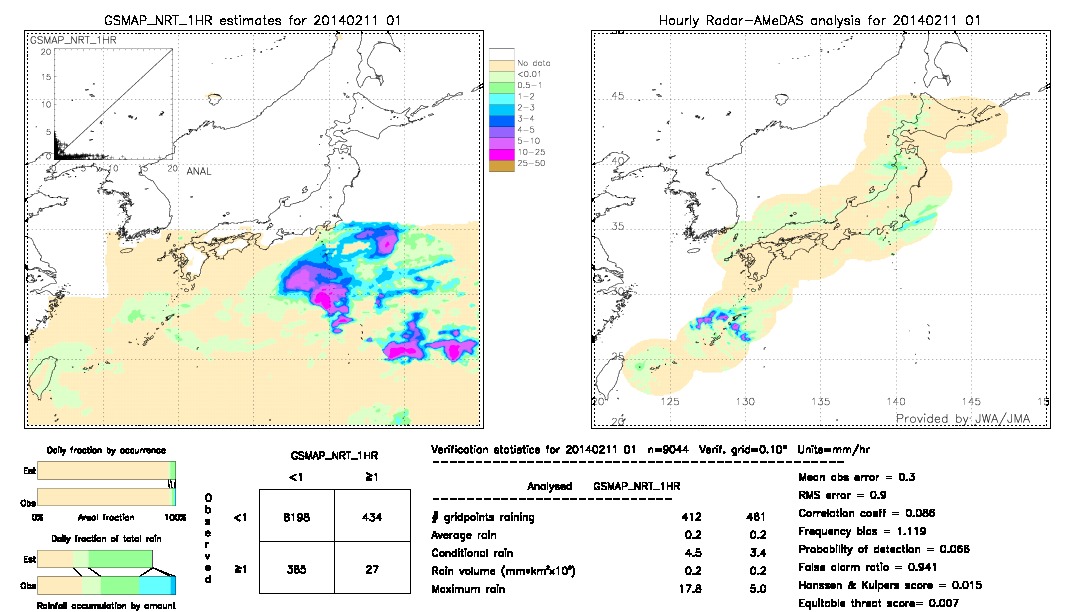 GSMaP NRT validation image.  2014/02/11 01 