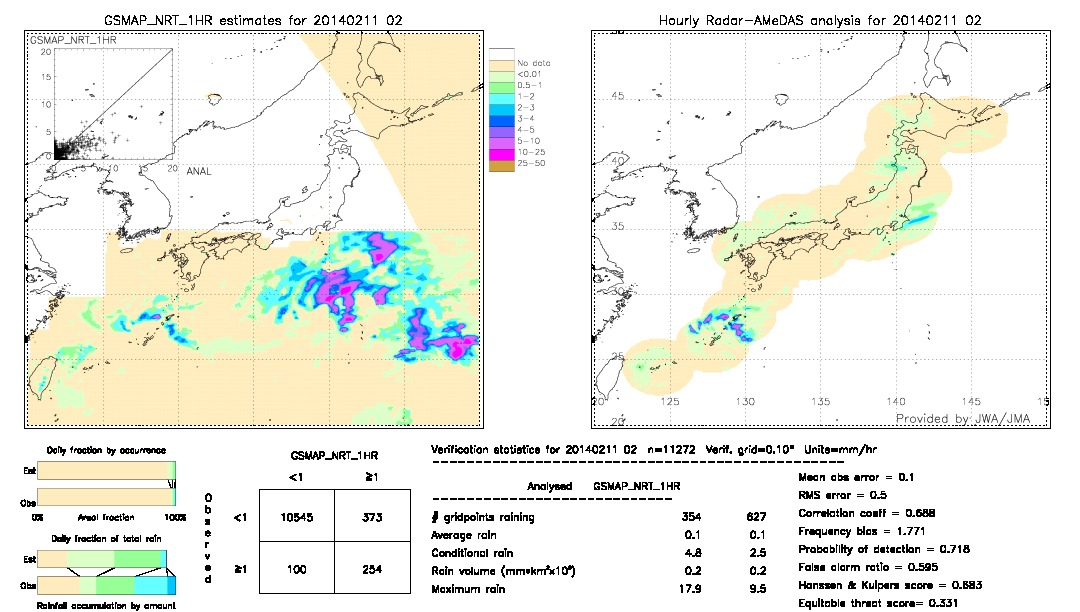 GSMaP NRT validation image.  2014/02/11 02 