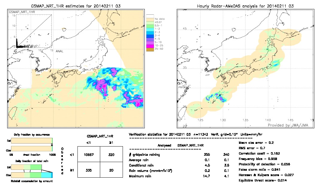 GSMaP NRT validation image.  2014/02/11 03 