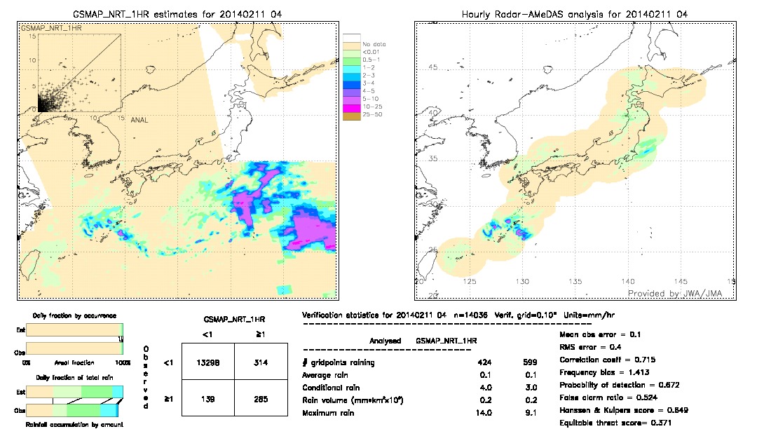 GSMaP NRT validation image.  2014/02/11 04 